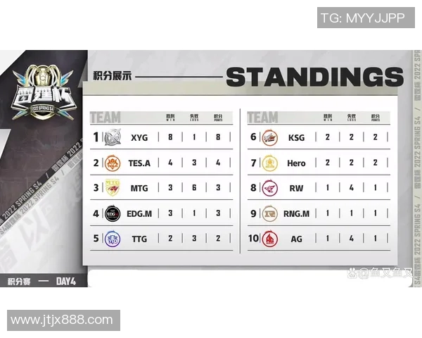 武汉篮球队以69分领跑城市联赛积分榜展现强大实力