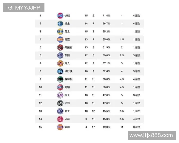 重庆篮球队以82分领跑杯赛积分榜展现强大实力和竞争力