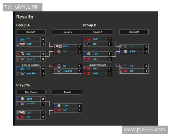 精英赛积分榜更新WE战队以53分稳居第一名