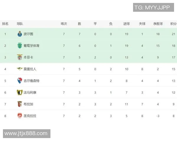 上海羽毛球队以86分稳居挑战赛积分榜首位展现强劲实力