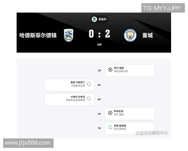 哈德斯菲尔德主场迎战曼城力争打破对手连胜纪录的关键之战