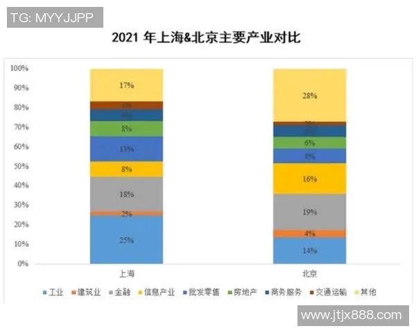 北京与上海综合实力对比分析探讨两座城市的经济文化发展潜力与未来趋势