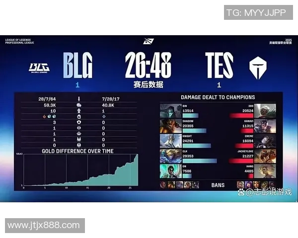 英雄联盟盛宴揭秘BLG战队近期状态与未来挑战分析